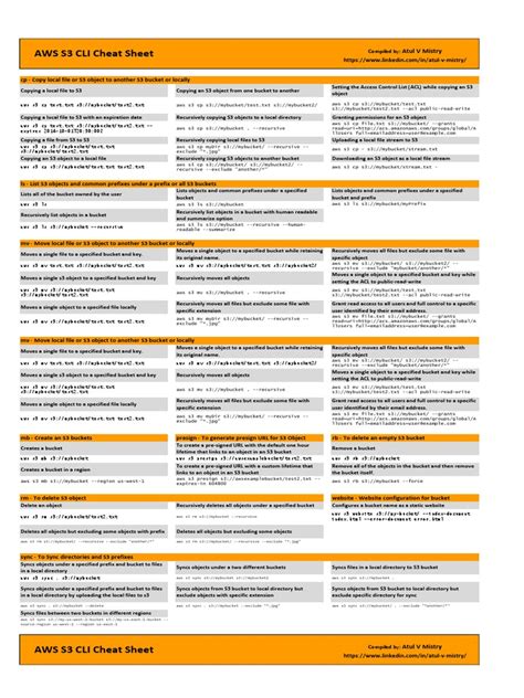 aws cli list s3|AWS S3 CLI Cheatsheet. All the S3 CLI high.
